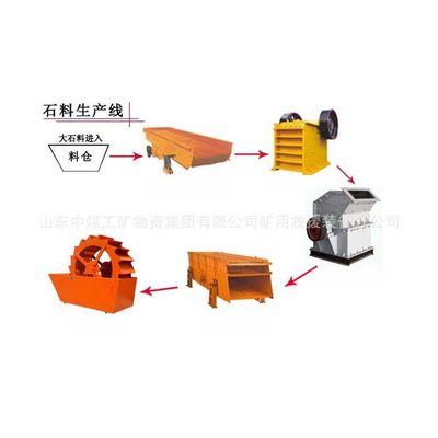 石料生產(chǎn)線